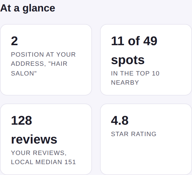 At a glance: your position at your own address and how many nearby spots you show up in