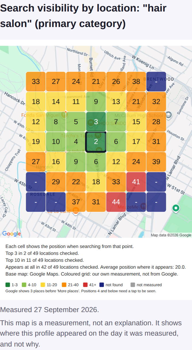 A map of search visibility for "hair salon" across the neighborhood, with its legend